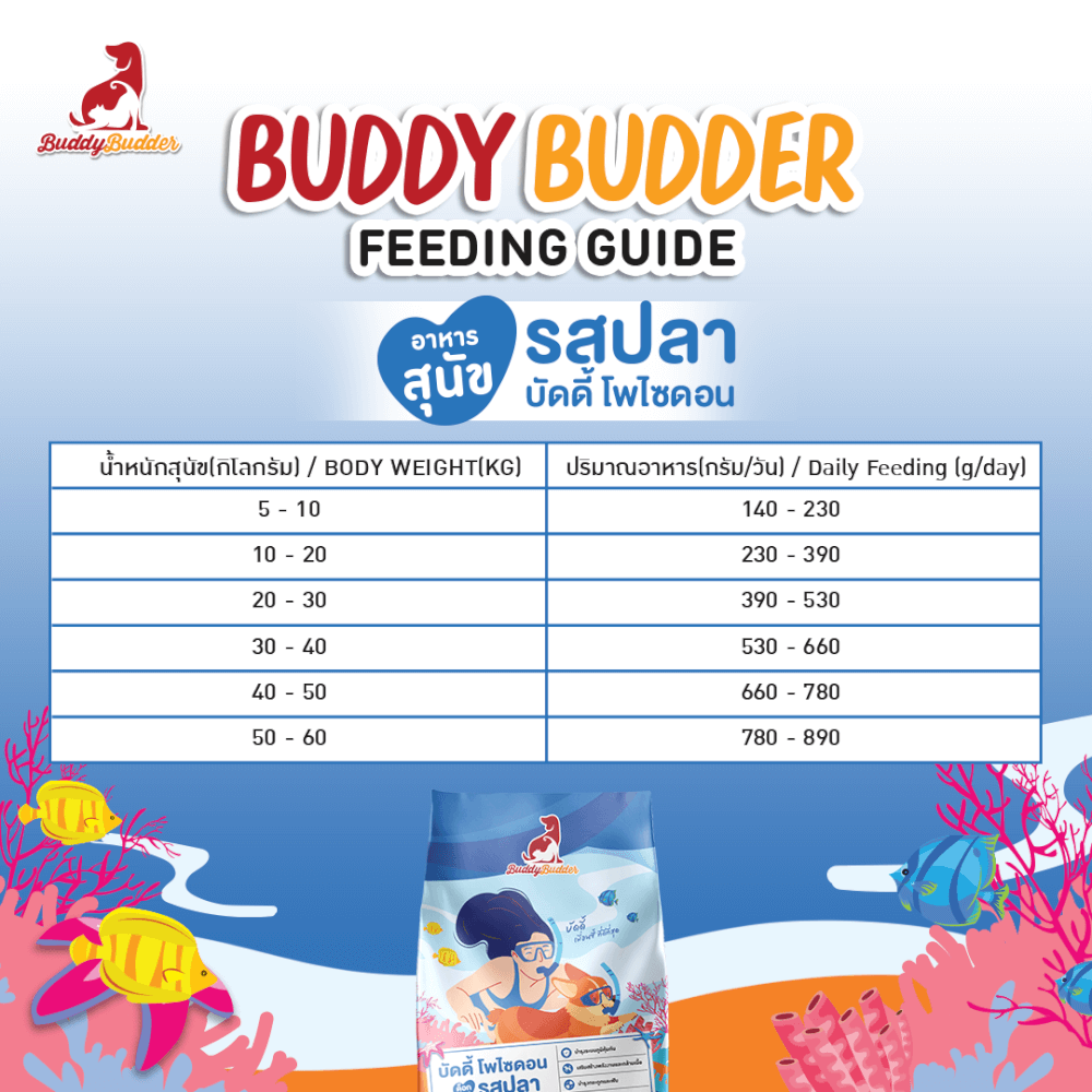 อาหารเม็ดสำหรับสุนัข BUDDY BUDDER สูตรบัดดี้ โพไซดอน รสปลา โซเดียมต่ำ ไม่เติมเกลือ (1.5 X 2 KG)